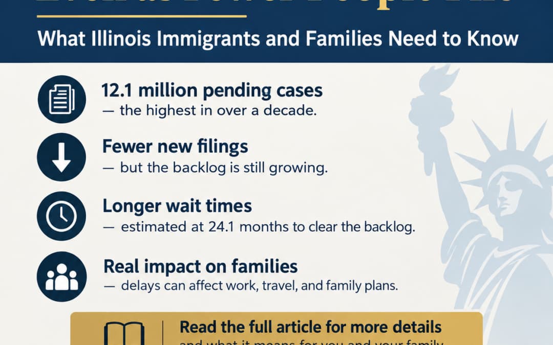USCIS Backlog Grows Even as Fewer People File: What Illinois Immigrants and Families Need to Know