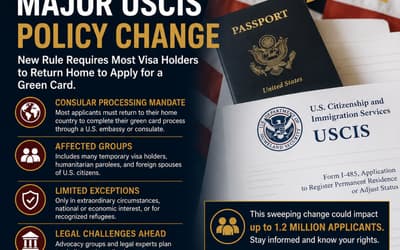 USCIS Policy Shift: Most Green Card Applicants Must Now Apply From Abroad